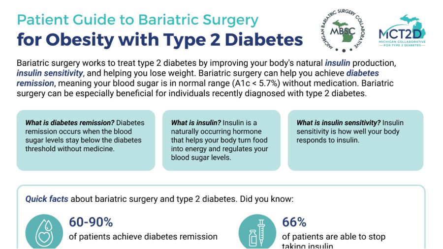 Screen capture of Patient Guide to Bariatric Surgery for Obesity with Type 2 Diabetes PDF