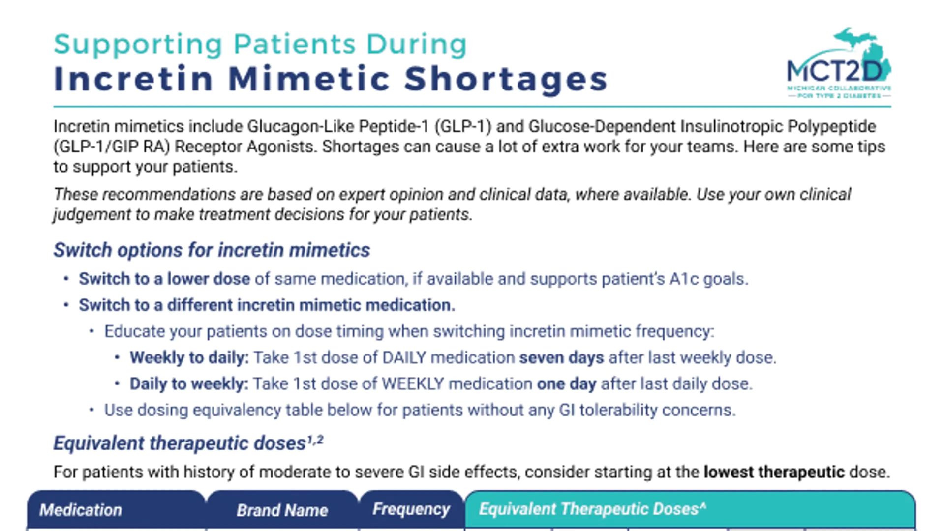 Supporting patients during incretin mimetic shortages