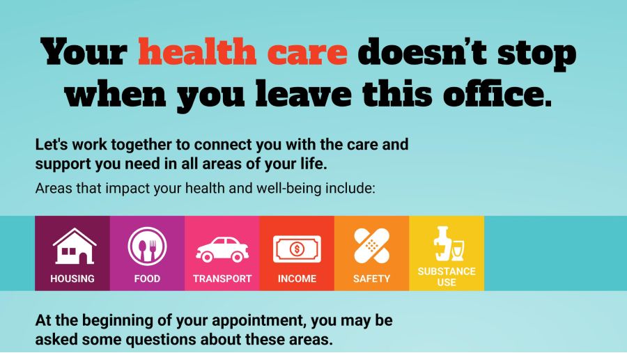 Social Determinants of Health Poster