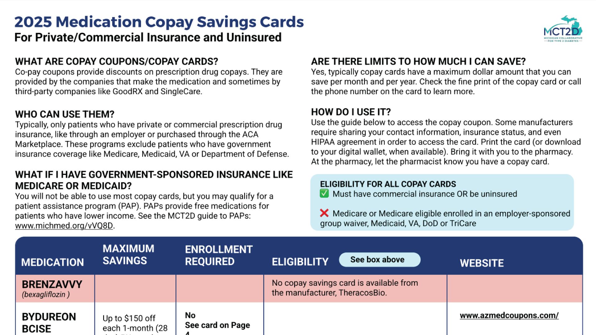 Medication Copay Savings Card Programs Reference Guide